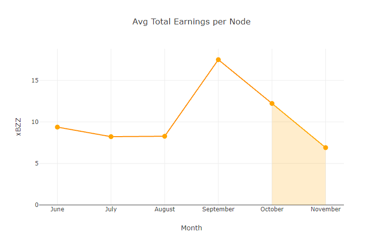 chart-Avg-Total-Earnings-per-Node