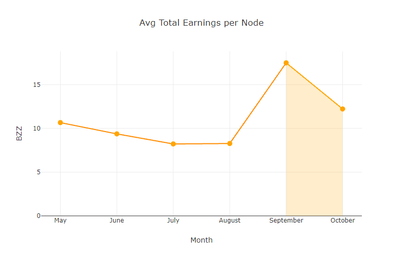 chart-Avg-Total-Earnings-per-Node