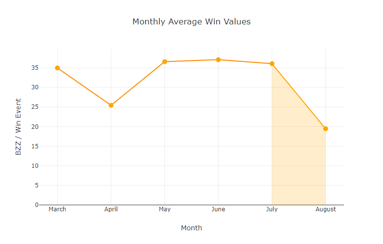 chart-Monthly-Average-Win-Values