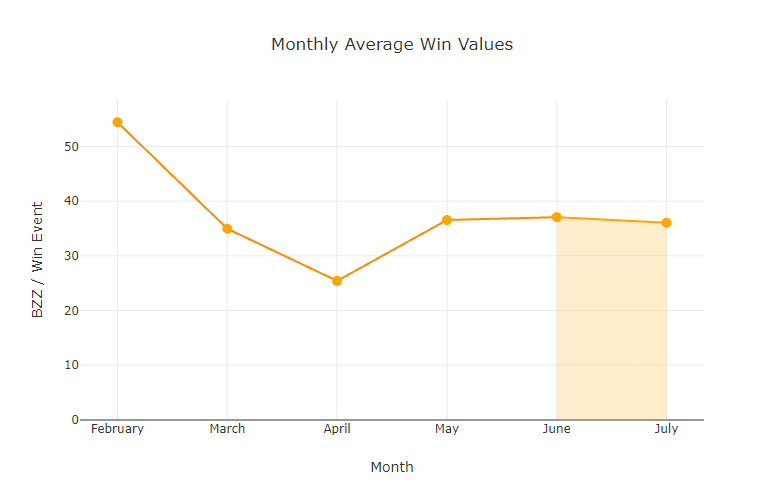 chart-Monthly-Average-Win-Values