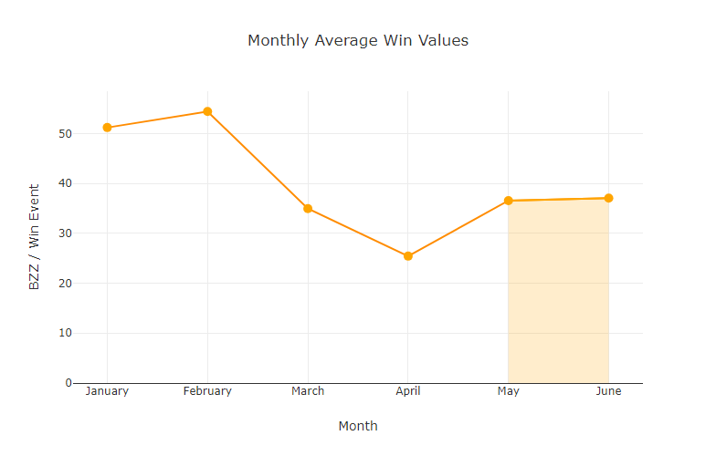 chart-Monthly-Average-Win-Values