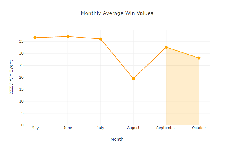 chart-Monthly-Average-Win-Values