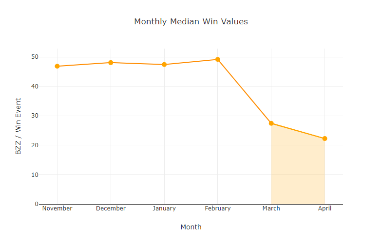 chart-Monthly-Median-Win-Values
